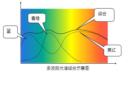 彩色激光同軸位移計在點膠行業的應用