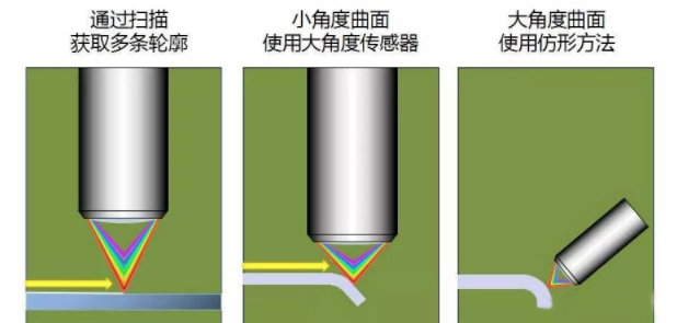 不透明的材質怎么測厚？