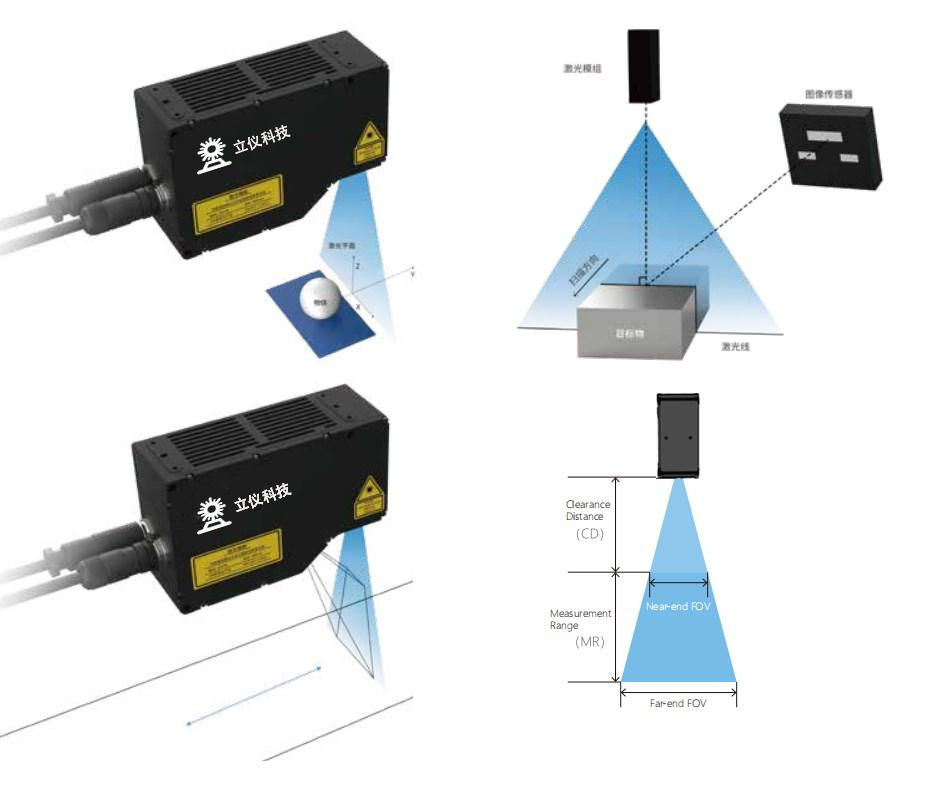 一篇文章告訴您立儀3D線激光位移傳感器