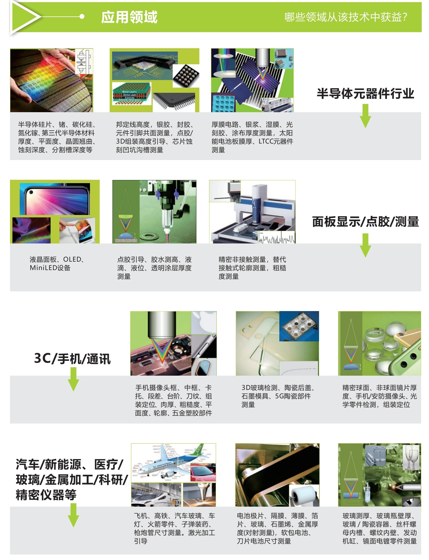 立儀光譜共焦傳感器-半導體元器件、面板顯示點膠、3C通訊、新能源汽車等領域的厚度測量