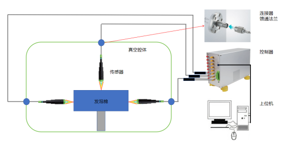 立儀光譜共焦傳感器在真空領(lǐng)域的測(cè)試